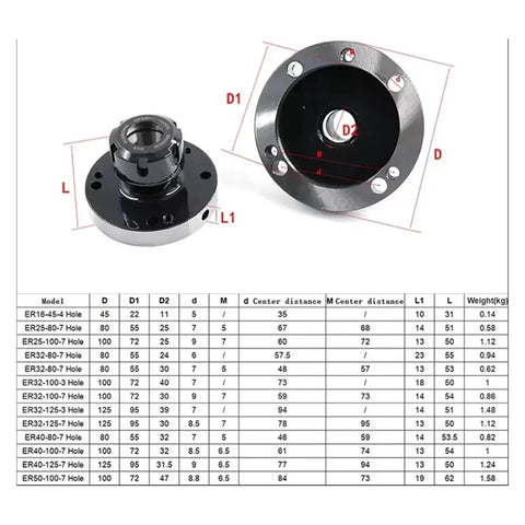 Top Tier Mini Flange Four Axis Collet Chuck Set For CNC Milling And Lathe Tools Includes ER16 To ER40 Models with detailed specifications.