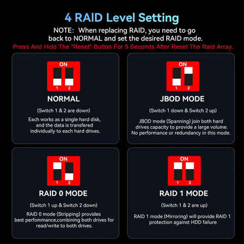 4 RAID Level Setting guide for No Fuss Dual Bay External Hard Drive Enclosure For 2.5 And 3.5 Inch Sata Hdd And Ssd With USB Type A And C 3.0.
