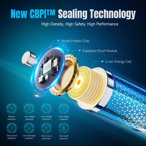 New CBPIT Sealing Technology showcasing Li-ion energy cell and smart protect chip for battery safety and performance.