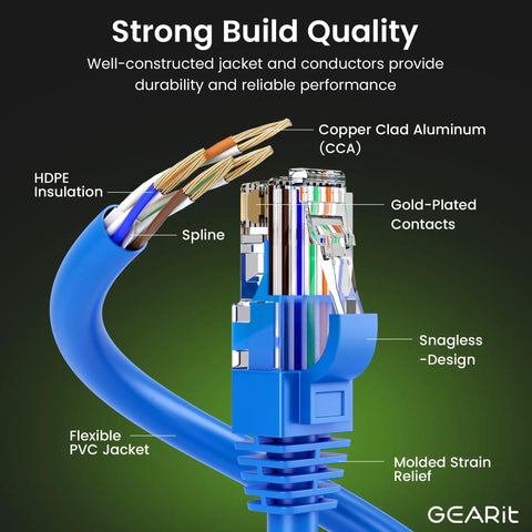 Cat6 CCA Ethernet Cable 100 Feet Blue For Home Office Network UTP LAN Internet Cord cross-section showing CCA and gold-plated contacts