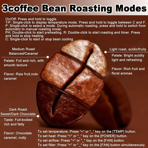 3 coffee bean roasting modes on dark and light roasted beans, overview of flavor profiles for Smokeless Electric Coffee Bean Roaster For Home And Office, Portable 200G Compact Brew Station With Digital Display And Auto Manual Modes For Your Smooth Daily Grind.