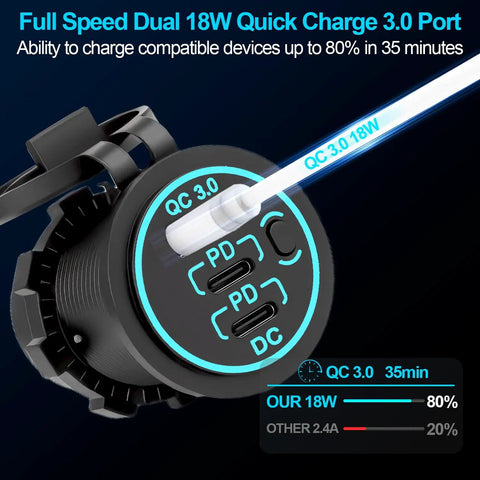 Heavy Duty 12V USB C Charger With PD 20W And 18W QC3 Waterproof Power Outlet showing QC 18W port and charge efficiency