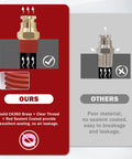 Boeray 1/4 inch brass push-connect fittings set, 30pcs; front shows brass straight and elbow with red tubing, OTHERS panel.