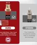 Comparison of One Quarter Inch Push To Connect Brass Fittings with sealing and leakage resistance features vs generic fittings.