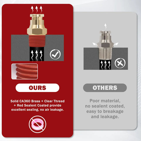 Comparison of One Quarter Inch Push To Connect Brass Fittings with sealing and leakage resistance features vs generic fittings.