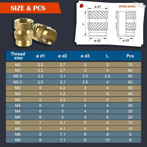 Table of sizes and quantities from Beefy All In One 506 Piece Metric Threaded Inserts Kit With Heat Set Tips M2 Through M6