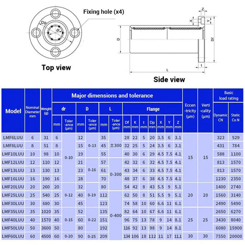Badass LMF16LUU Long Round Flange Linear Ball Bearings top and side view dimensions with fixing holes, showcasing specifications.