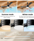 28 Inch Gazebo Ceiling Fan With Light For Outdoor Patio Or Porch showing summer and winter modes, 3000K to 6500K lighting options.