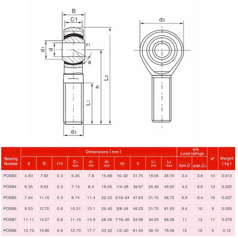 POSB6 Rod End Bearings Three Eighths Inch Bore Pre Lubricated Right Hand 3/8-24 Male Thread With Jam Nut For DIY Makers 3D Printing Automation Robotics And CNC Equipment System dimension chart