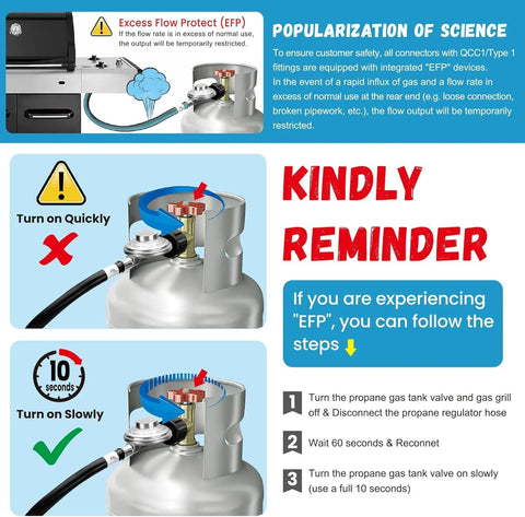 Diagram illustrating proper use of two-stage propane regulator for RVs, highlighting safety features like excess flow protection and usage instructions.