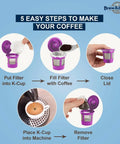 Diagram showing steps to use 600 Count Paper Coffee Filters For Keurig K Cup Pods 1.0 And 2.0 Compatible