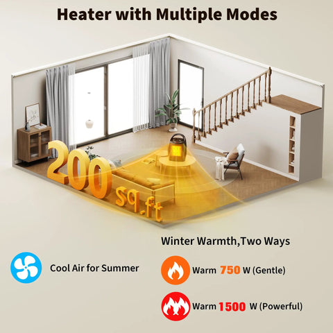 Diagram showing Compact Ceramic Desk Heater warming a 200 sq ft room with 750W and 1500W dual power settings.