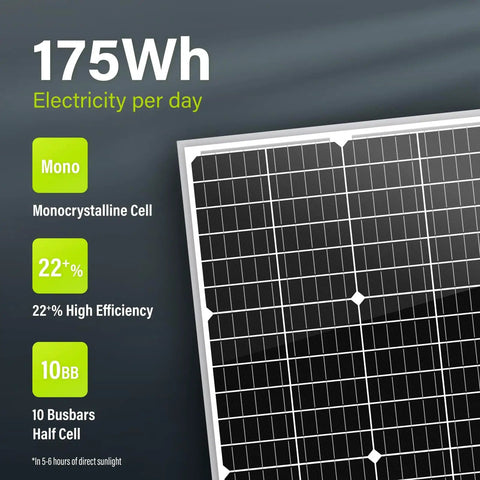 Close-up of 10BB 35W 12V Solar Panel High Efficiency Monocrystalline PV Module For Off Grid Systems IP67 Waterproof And Charging Batteries On RVs Boats Campers Trailers Gate Openers showing 175Wh output and 22% efficiency.