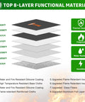 Diagram of top 8-layer functional materials in Upgraded 5200F Fireproof Document Bag With Heat Insulation And Zipper Safe Pouch.