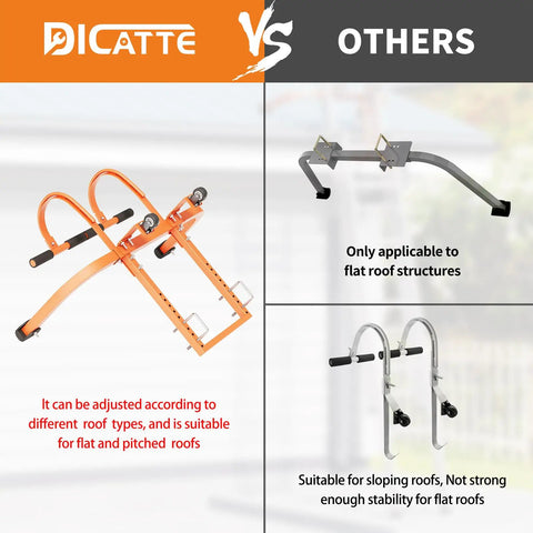 Comparison image of orange Two In One Ladder Stabilizer For Roof Access With Horizontal And Vertical Ridge Extensions Rubber Grip T Bar Heavy Duty Build for steep roofs versus other models for flat roofs.