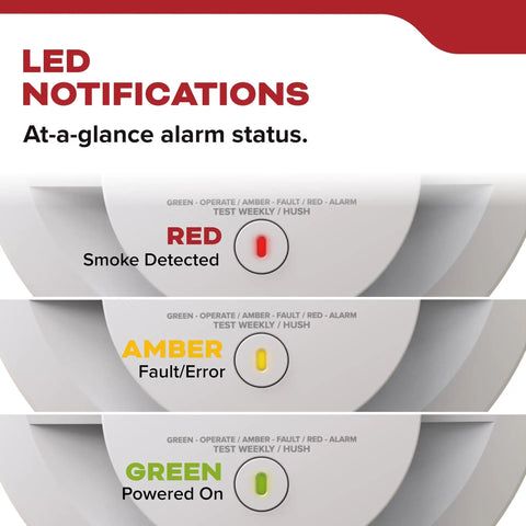 LED notifications display for Hardwired Smoke Detector With 10 Year Battery Backup And Loud Voice Fire Alert For Houses 120 Volt Plug And Play Wiring 3 Pack.