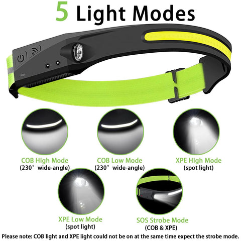 Rechargeable Headlamp With Five Light Modes And 230 Degree Wide Beam Spotlight, Motion Sensor, Lightweight Waterproof LED Headlight With Clip For Hard Hats, Great For Camping, Running, And Late Night Adventures diagram showing modes.