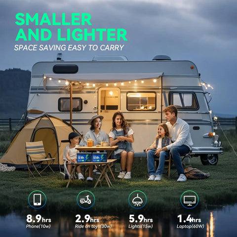 Family camping with 12V 10Ah LiFePO4 Deep Cycle Battery With Built In 20A BMS And F1 Terminal 5000 Plus Cycles powering devices.