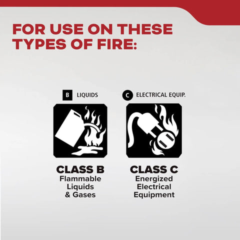 Diagram showing Vehicle Fire Extinguisher For Cars And Trucks Single Use 10BC With All Metal Construction for Class B and Class C fires