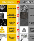 Comparison chart featuring Thadavo Reflective Paracord Rope 850Lb 4mm 11 Strand Core vs others showing features and specs.