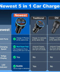 90W USB C Car Charger With 5 Fast Charge Ports And Digital Voltmeter Display comparison chart showcasing charging capabilities.