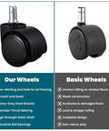 Comparison of Five Pack 2 Inch Office Chair Wheels Heavy Duty Replacement Silent Rubber Caster Wheels with basic wheels features.
