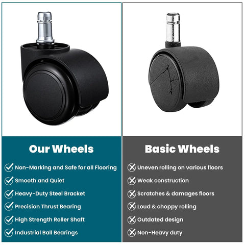 Comparison of Five Pack 2 Inch Office Chair Wheels Heavy Duty Replacement Silent Rubber Caster Wheels with basic wheels features.