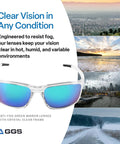 Pompano Anti Fog Safety Glasses With Lightweight Frame Hydrophilic Lenses UV Blocking Impact and Scratch Resistant displayed.