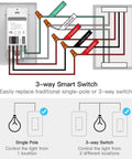 Diagram showing wiring for 3 Way WiFi Smart Light Switches 4 Pack With 2.4GHz Connectivity and control options.