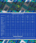 Suggested spreader settings for 10-10-10 Complete Lawn And Garden Granular Fertilizer With Micronutrients.