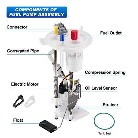 Fuel Pump Assembly For Ford F150 2004 2008 4.2L 4.6L 5.4L And Lincoln Mark LT 2007 2008 5.4L showing components with labels