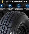 Close-up of a tire with all-season performance features like enhanced mud traction and rock climbing traction.