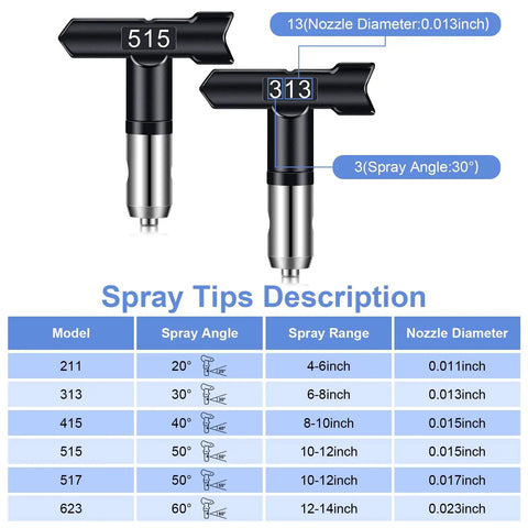 Heavy Duty Airless Paint Sprayer Gun Kit With Six Swappable Tips And Pop In Filters showing spray tips with various sizes and angles.