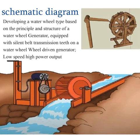 Schematic diagram of a Portable Waterwheel Hydroelectric Generator 50W Micro Power System with low speed design for streams.