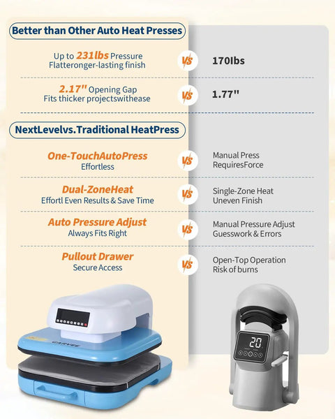 Comparison chart showing features of Professional Electric Heat Press Machine Blue White Large Capacity for T Shirts Hoodies.