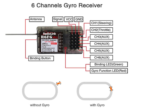 Diagram of R6FG 6 Channel 2.4GHz Surface Receiver for RC Cars and Boats, showing connections and gyro function.