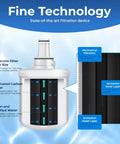 Diagram showing Replacement Water Filter For Samsung Refrigerators Fits DA29-00003G with filtration layers and technology details