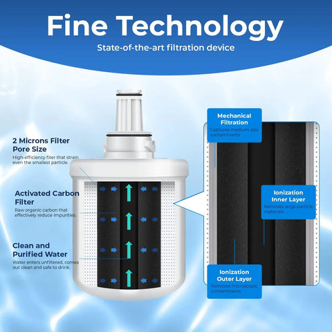 Diagram showing Replacement Water Filter For Samsung Refrigerators Fits DA29-00003G with filtration layers and technology details