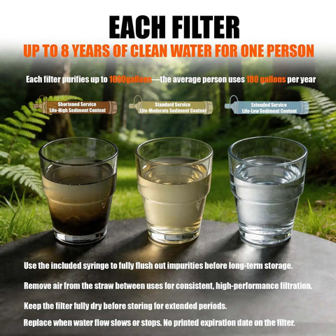 Comparison of water purification levels using Ultralight Survival Water Filter Straw with Emergency Whistle for Camping and Hiking, Portable 2oz Personal Water Filter for Backpacking and Emergency Preparedness, 1 Pack.