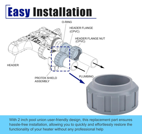 Two-pack 2-inch PVC heater connector with two nut flanges for Raypack pool heater parts; installation diagram