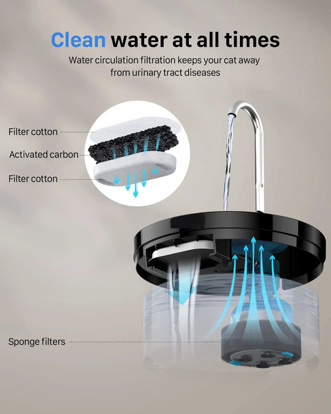 Diagram of 2L Pet Water Fountain For Cats And Dogs, Automatic Dispenser With Quiet Operation showing filtration system