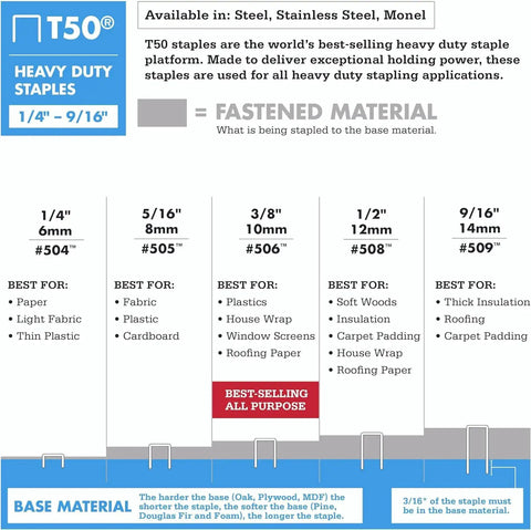 Badass Heavy Duty T50 Staples 1/2 Inch Leg Length And 3/8 Inch Crown For Upholstery And Construction Work Pack Of Two With 1250 Count Each For Real Deal DIY Pros And Craft Lovers product chart detailing staple types and uses.