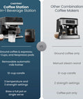 Straight Fire Coffee Station Combining An Elite Espresso Brewer With A Heavy Duty Drip Maker For Pouring Creamy Lattes Or Bold Cappuccinos Plus K Cup Pod And Fresh Ground Compatibility All Day comparison image showcasing features of two coffee makers.