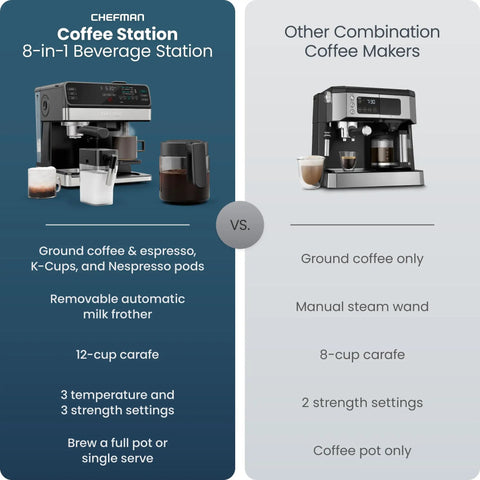 Straight Fire Coffee Station Combining An Elite Espresso Brewer With A Heavy Duty Drip Maker For Pouring Creamy Lattes Or Bold Cappuccinos Plus K Cup Pod And Fresh Ground Compatibility All Day comparison image showcasing features of two coffee makers.