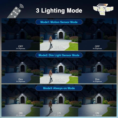 Badass Six Head Solar Flood Lights With 6000 Lumens And Dual Motion Sensors Plus Remote Control Rock Solid IP65 Waterproof LED Security Fixtures For Yard And Patio Two Pack