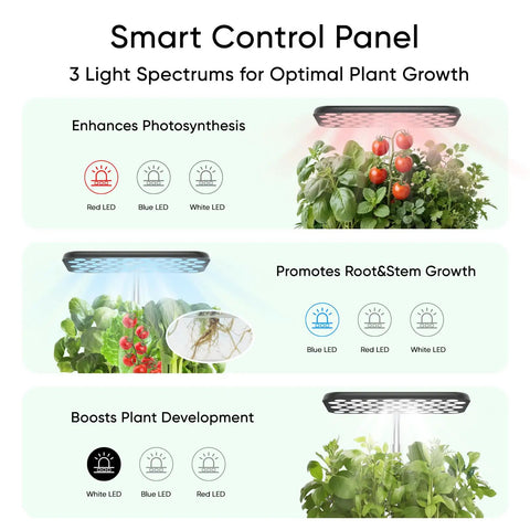 Smart control panel of indoor hydroponic garden system with LED grow lights, showcasing plant growth stages and light spectrum use.