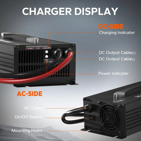 Charger display and connection points of the Straight Up Fast 12V LiFePO4 Lithium Battery Charger Featuring 60A High Amp Output.