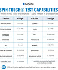 SpinTouch test capabilities chart showing measurement ranges for various water quality factors, including chlorine and pH.