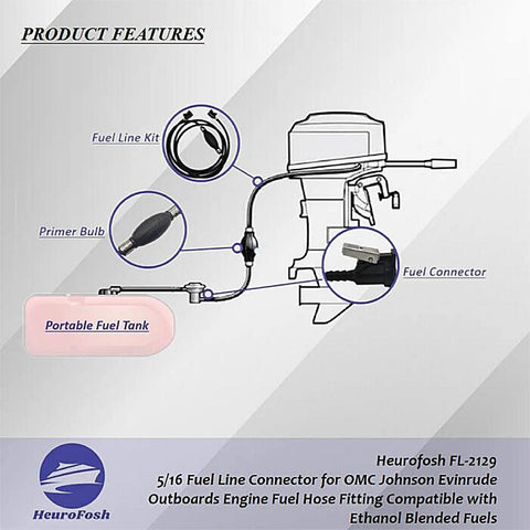 Diagram showing Five Sixteenth Inch Fuel Line Connector For OMC Johnson Evinrude Outboard Engines Direct Replacement Fuel Hose