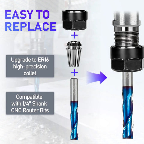 Go-To Quarter Inch Shank CNC Router Bit Kit With ER16 Collet showing easy replacement and compatibility features